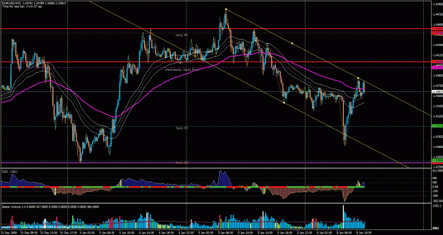 Click to Enlarge

Name: eu 15 analysis.gif
Size: 49 KB