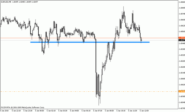Click to Enlarge

Name: eurusd_m5_01_06_10.gif
Size: 13 KB