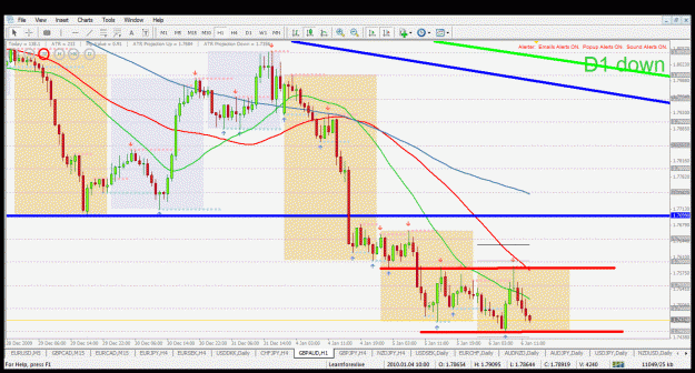 Click to Enlarge

Name: gbpaud h1 6.1.2010.gif
Size: 57 KB