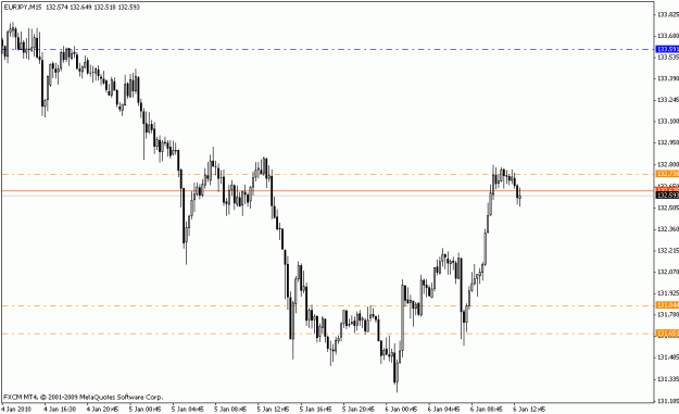 Click to Enlarge

Name: eurjpy_m15_01_06_10.gif
Size: 13 KB