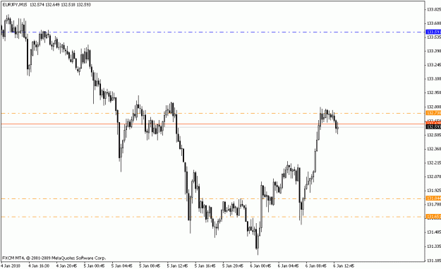 Click to Enlarge

Name: eurjpy_m15_01_06_10.gif
Size: 13 KB