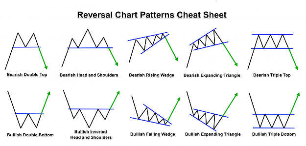 Click to Enlarge

Name: Reversal-Forex-Chart-Patterns-Cheat-Sheet.png
Size: 57 KB