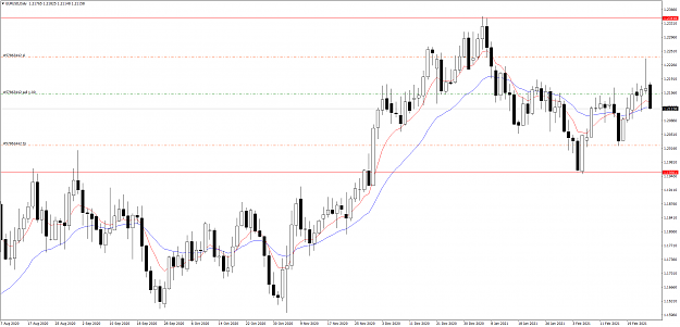 Click to Enlarge

Name: eurusd 26.2.21 sell.png
Size: 92 KB