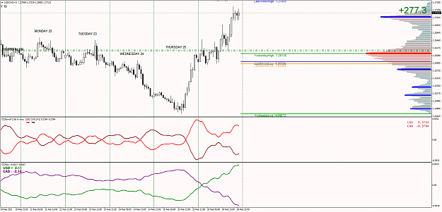 Click to Enlarge

Name: USDCADH1.png
Size: 69 KB