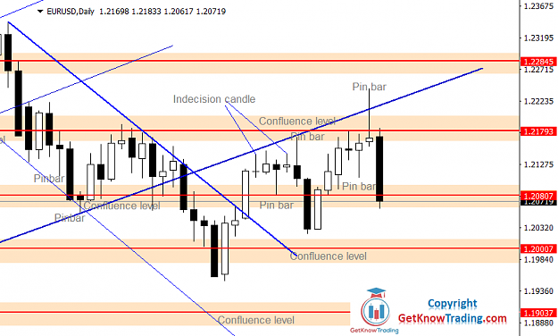 Click to Enlarge

Name: EURUSD Daily Forecast 27_02_2021.png
Size: 39 KB