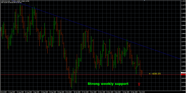 Click to Enlarge

Name: USDCAD 6_1_10 (daily).png
Size: 61 KB