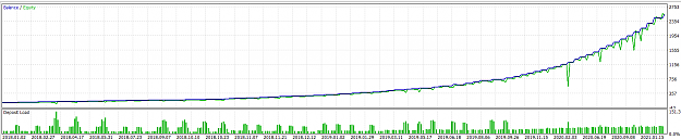 Click to Enlarge

Name: msft_1h_check.png
Size: 31 KB