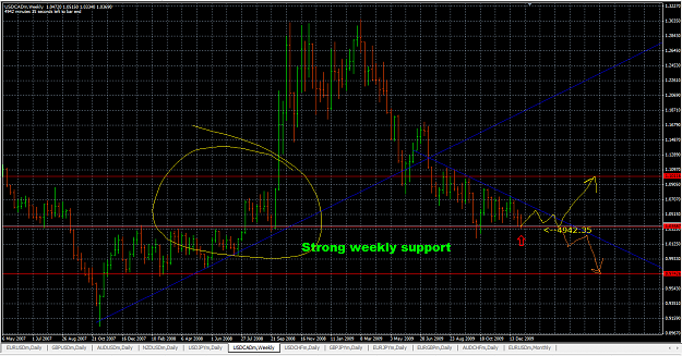 Click to Enlarge

Name: USDCAD 6_1_10 (weekly) 3.png
Size: 64 KB
