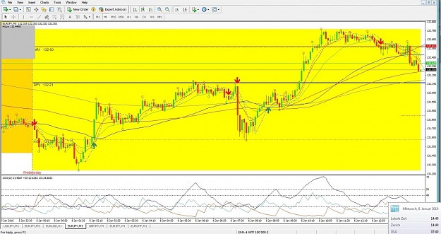 Click to Enlarge

Name: EURJPY, M5, 2010 January 06.jpg
Size: 157 KB