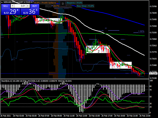 Click to Enlarge

Name: nzdusd-m15-oanda-division1-21.png
Size: 51 KB