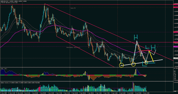 Click to Enlarge

Name: gu 15 analysis.gif
Size: 64 KB