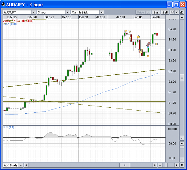 Click to Enlarge

Name: 2010-01-06-AUDJPY_3hr.png
Size: 45 KB