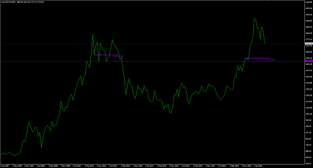 Click to Enlarge

Name: XAUUSD Feb28 market closed 28-2-2021 9-27-55 am.png
Size: 23 KB