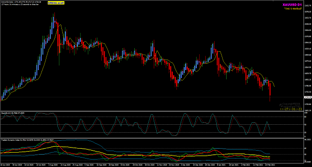 Click to Enlarge

Name: XAUUSD Feb28 Daily TMS 28-2-2021 9-31-35 am.png
Size: 47 KB