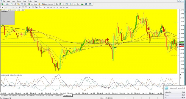 Click to Enlarge

Name: EURUSD, M1, 2010 January 06.jpg
Size: 152 KB