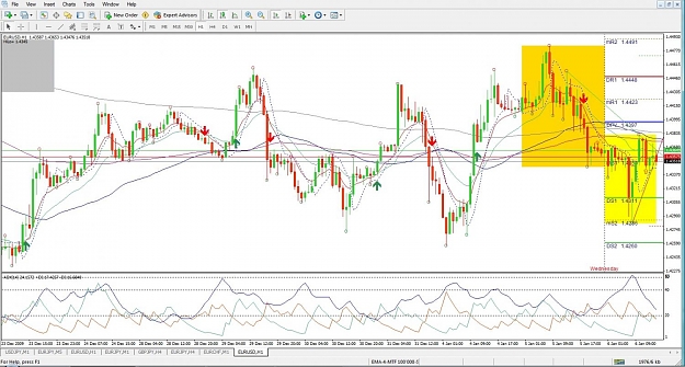 Click to Enlarge

Name: EURUSD, H1, 2010 January 06.jpg
Size: 169 KB
