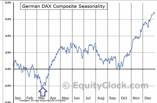Click to Enlarge

Name: DAX20YEARS.PNG
Size: 126 KB