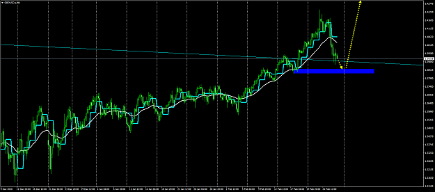 Click to Enlarge

Name: GBPUSD.sH4.png
Size: 45 KB