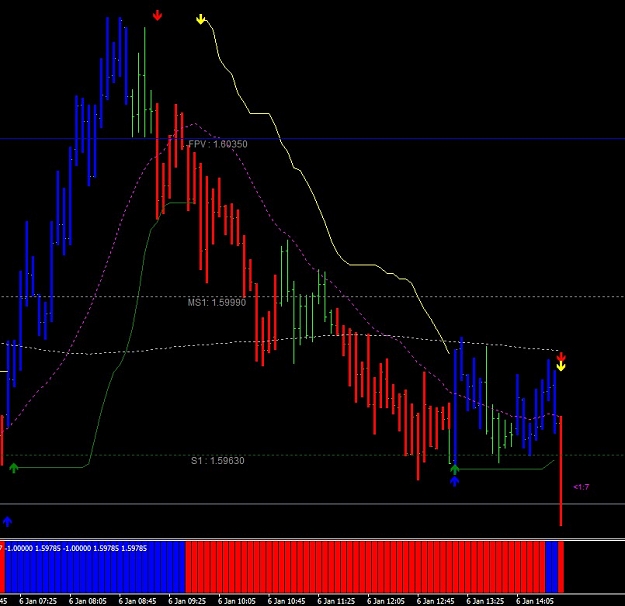 Click to Enlarge

Name: latest singal and performance.jpg
Size: 99 KB