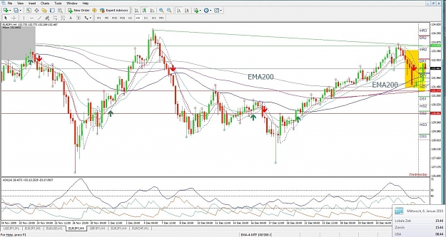 Click to Enlarge

Name: EURJPY, H4, 2010 January 06, 15h44.jpg
Size: 161 KB