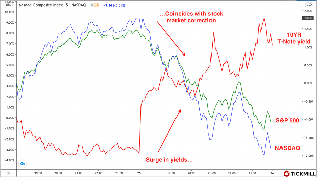 Click to Enlarge

Name: Bond-yields-correction-ENG.png
Size: 600 KB