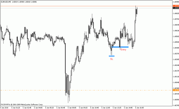 Click to Enlarge

Name: eurusd_m5_01_06_10.gif
Size: 14 KB