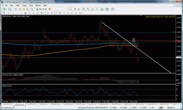 Click to Enlarge

Name: usdchf5.gif
Size: 53 KB