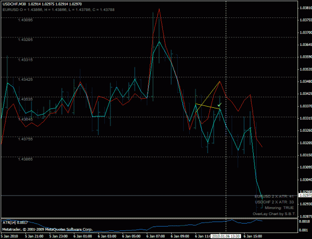 Click to Enlarge

Name: usdchf_sell_201001061330.gif
Size: 23 KB
