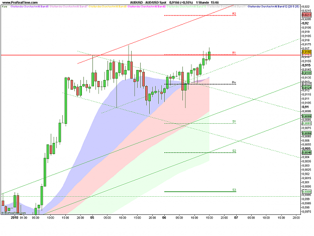 Click to Enlarge

Name: AUD_USD Spot.png
Size: 25 KB