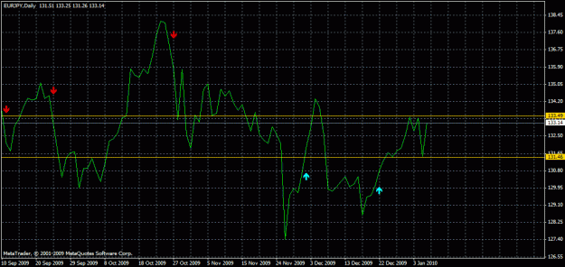 Click to Enlarge

Name: daily chart in line mode.gif
Size: 21 KB