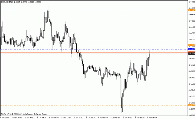 Click to Enlarge

Name: eurusd_m15_01_06_10.gif
Size: 13 KB