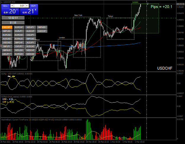 Click to Enlarge

Name: USDCHFM15.png
Size: 57 KB