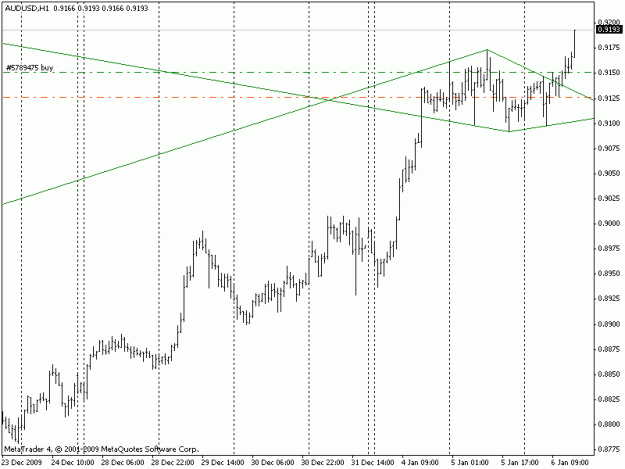 Click to Enlarge

Name: audusd.gif
Size: 13 KB