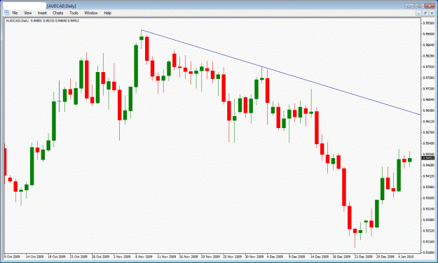 Click to Enlarge

Name: audcad close up.gif
Size: 29 KB