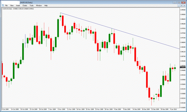 Click to Enlarge

Name: audcad close up.gif
Size: 29 KB