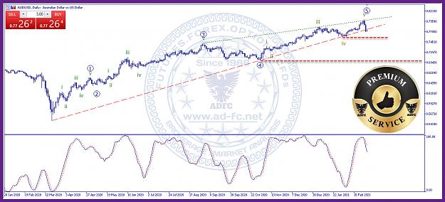 Click to Enlarge

Name: audusd daily 52.jpg
Size: 245 KB