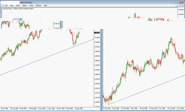 Click to Enlarge

Name: audcad big picture.gif
Size: 29 KB