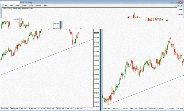 Click to Enlarge

Name: audcad big picture.gif
Size: 29 KB