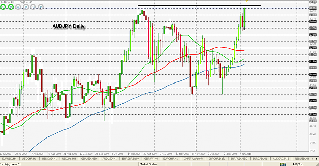 Click to Enlarge

Name: daily chart Testing resistance.png
Size: 33 KB