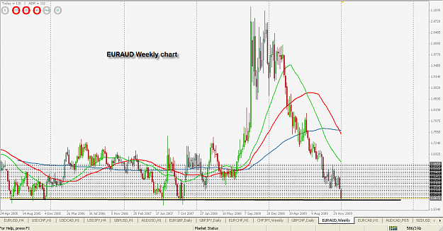Click to Enlarge

Name: Weekly Support Levels.png
Size: 40 KB