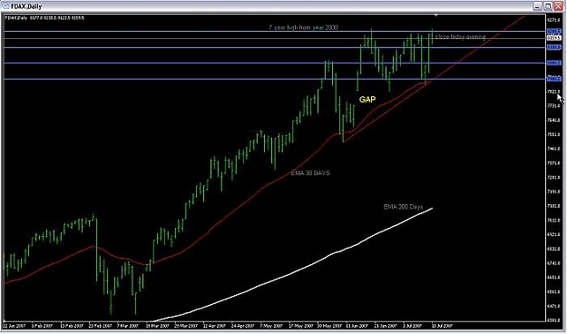 Click to Enlarge

Name: DAX SITUATION from 13.07.07.jpg
Size: 38 KB