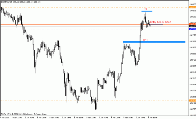 Click to Enlarge

Name: eurjpy_m15_01_06_10.gif
Size: 14 KB