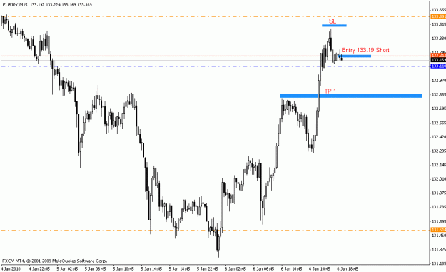 Click to Enlarge

Name: eurjpy_m15_01_06_10.gif
Size: 14 KB