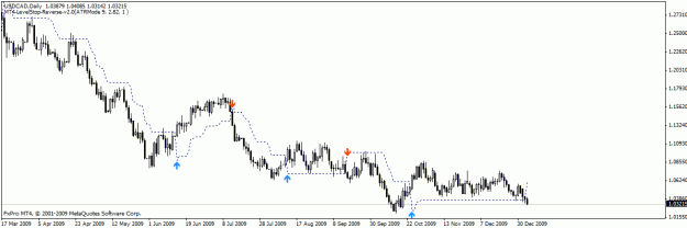 Click to Enlarge

Name: usdcad.gif
Size: 14 KB