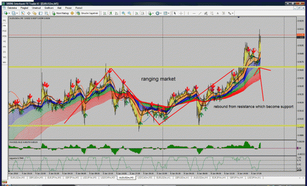 Click to Enlarge

Name: audusd.gif
Size: 91 KB