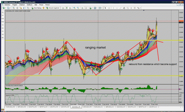 Click to Enlarge

Name: audusd.gif
Size: 91 KB