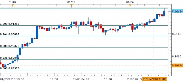 Click to Enlarge

Name: New Chart.JPG
Size: 57 KB