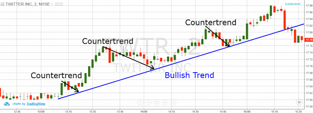 Click to Enlarge

Name: Counter-Trend-Moves-768x279 (1).png
Size: 50 KB