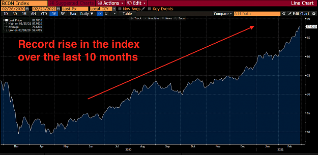 Click to Enlarge

Name: Bloomberg Commodity Index-1.png
Size: 194 KB