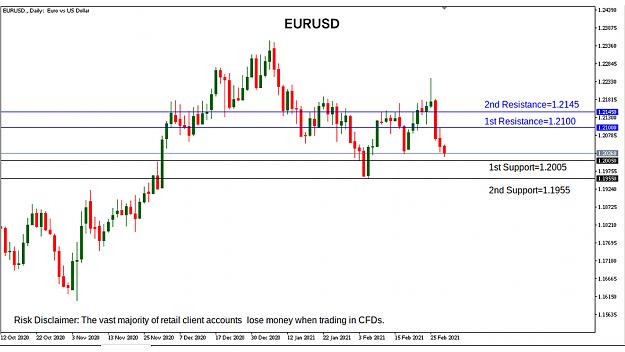 Click to Enlarge

Name: eurusd.jpg
Size: 152 KB